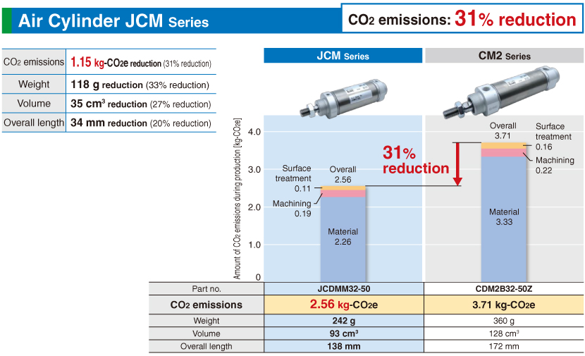 Air Cylinder JCM Series