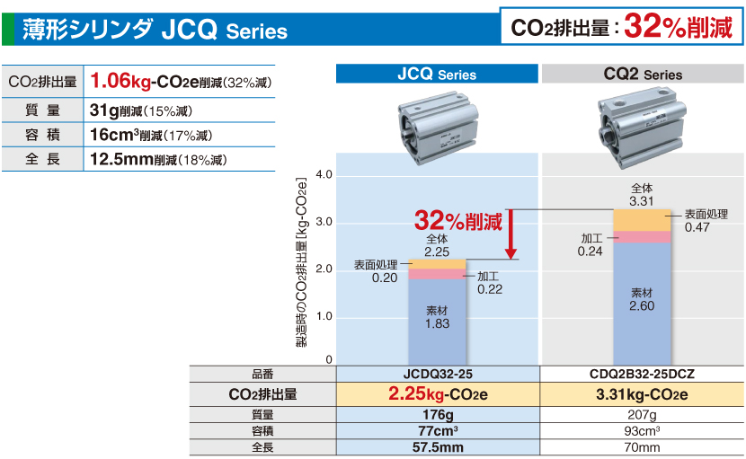 薄型シリンダ JCQ2 Series 