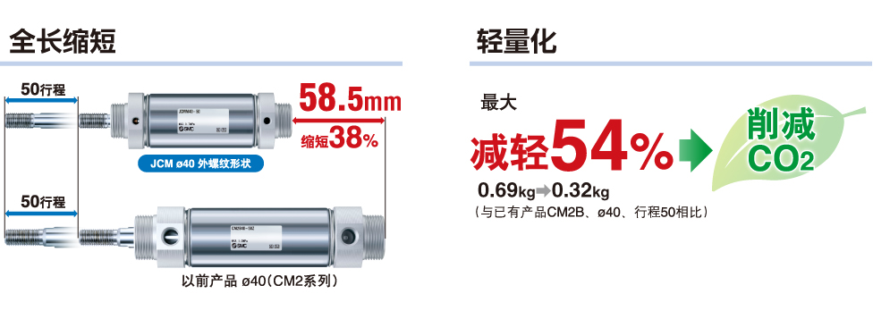 全长缩短・轻量化