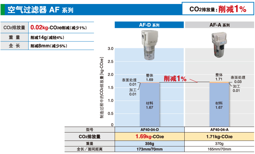 空气过滤器 AF 系列