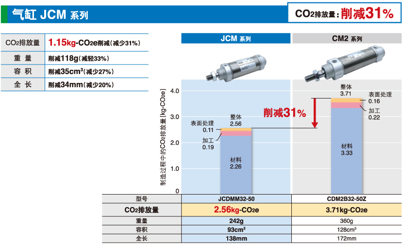 气缸 JCM 系列 