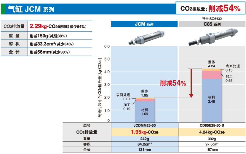 气缸 JCM 系列