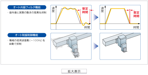 詳細を表示