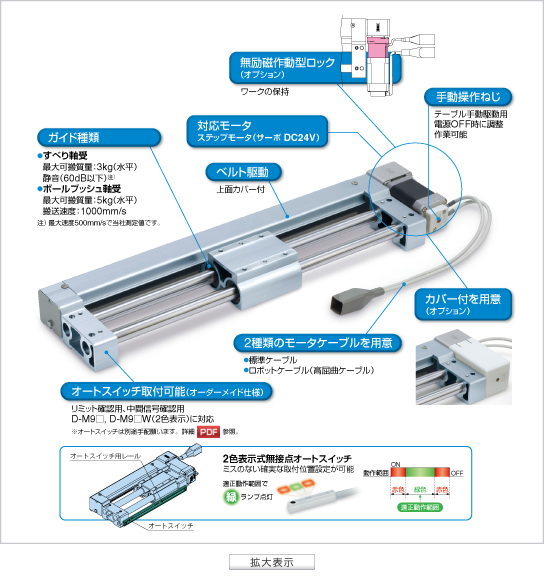 拡大表示