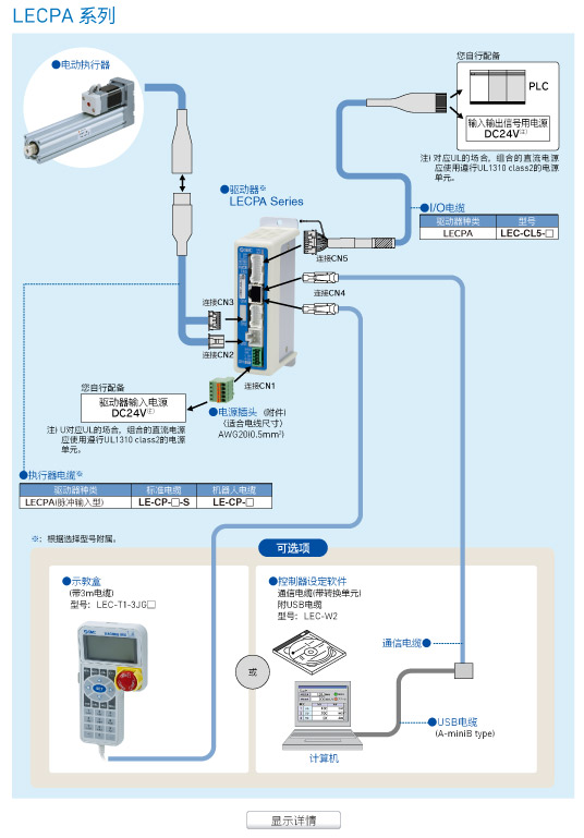 显示详情
