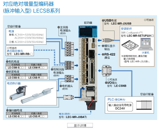 显示详情