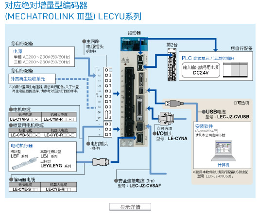 显示详情