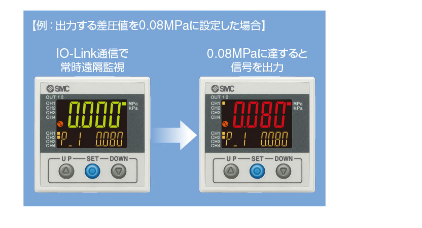 例:出力する差圧値を0.08MPaに設定した場合 例:出力する差圧値を0.08MPaに設定した場合